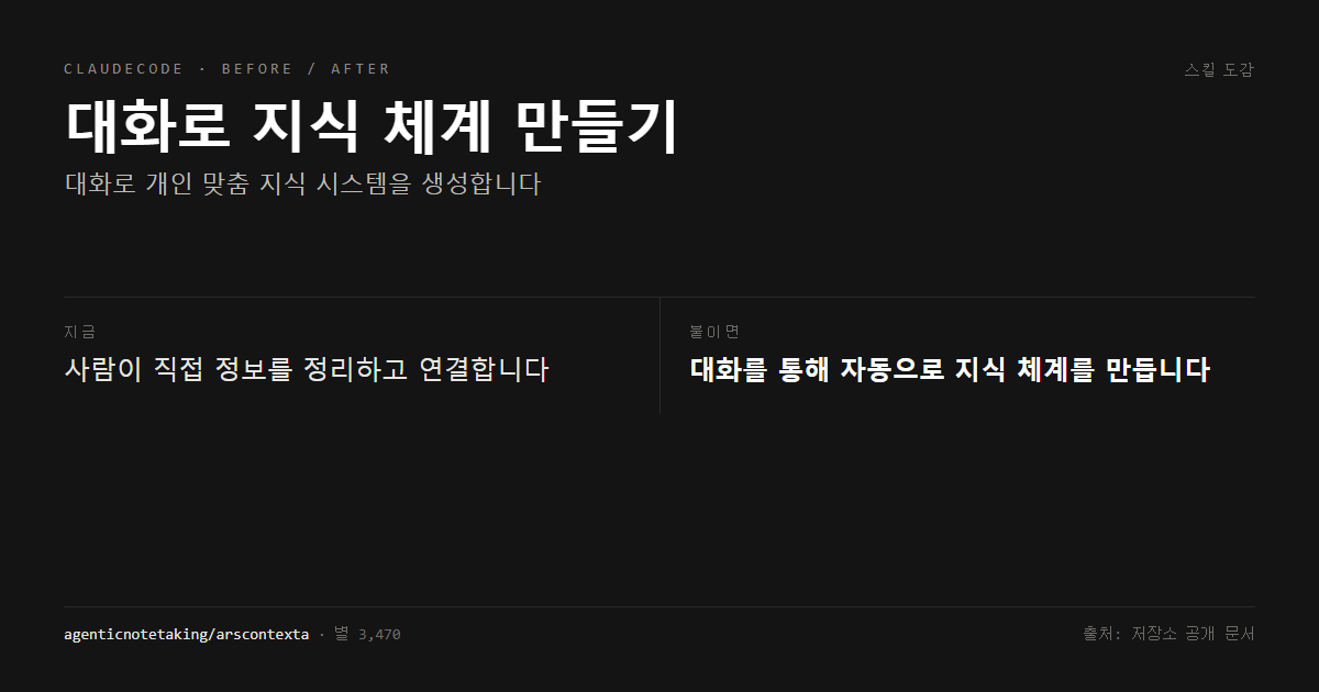 대화로 지식 체계 만들기 전후 비교