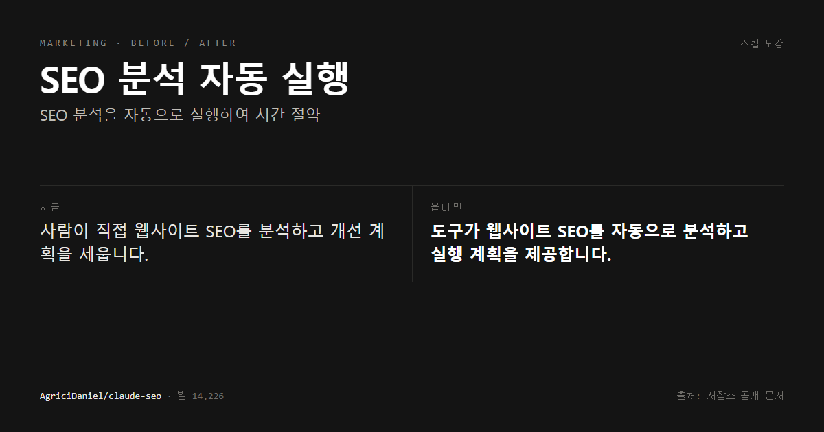 SEO 분석 자동 실행 전후 비교