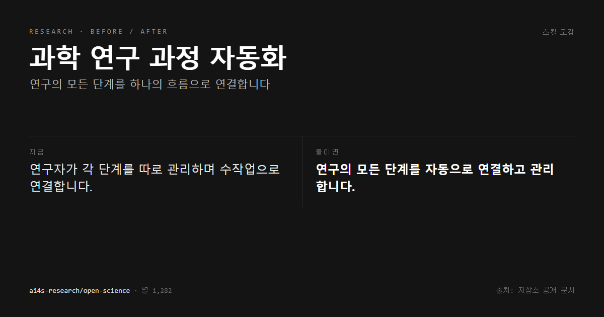과학 연구 과정 자동화 전후 비교