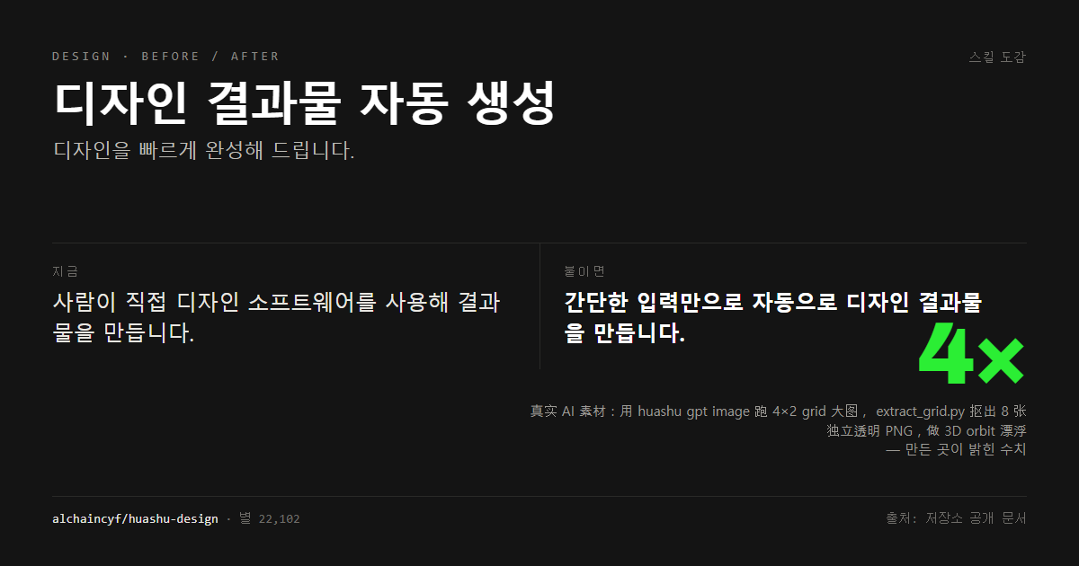디자인 결과물 자동 생성 전후 비교
