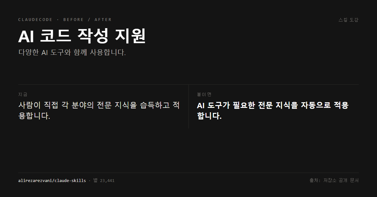 AI 코드 작성 지원 전후 비교