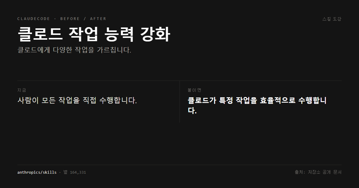 클로드 작업 능력 강화 전후 비교