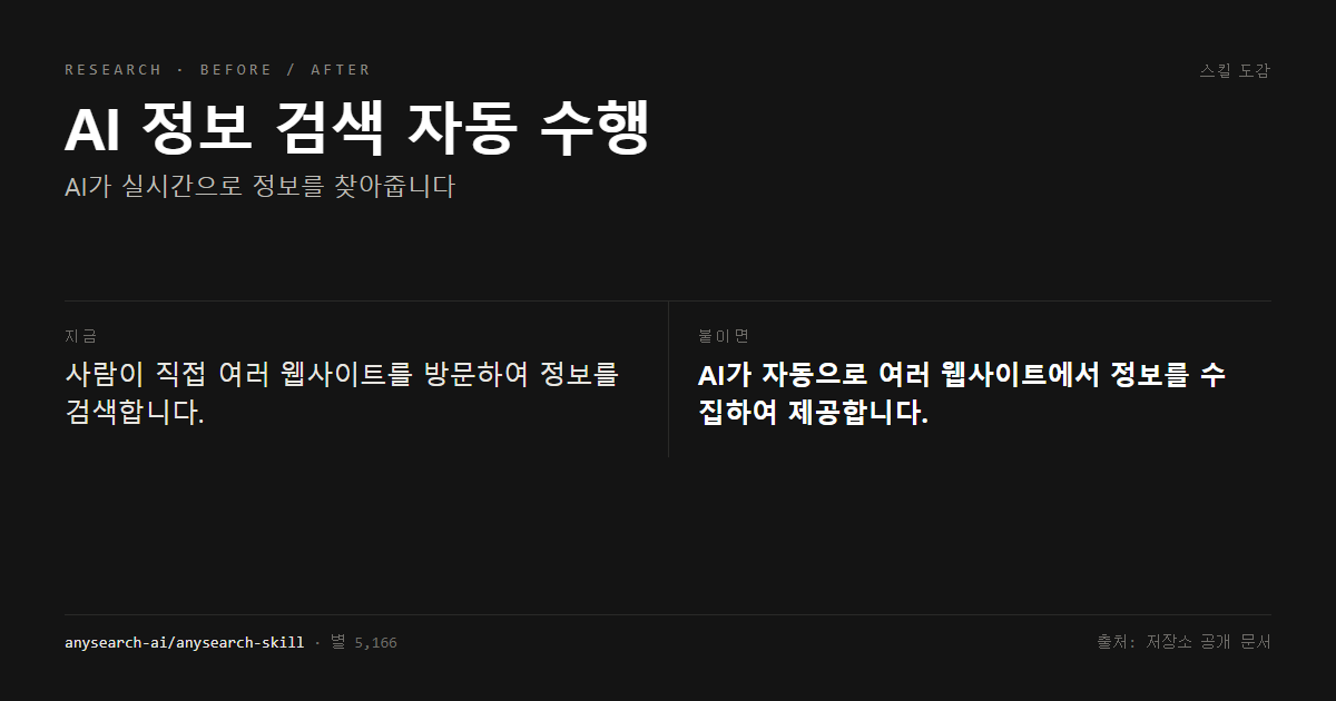 AI 정보 검색 자동 수행 전후 비교