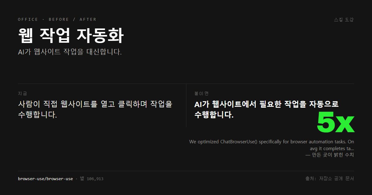 웹 작업 자동화 전후 비교