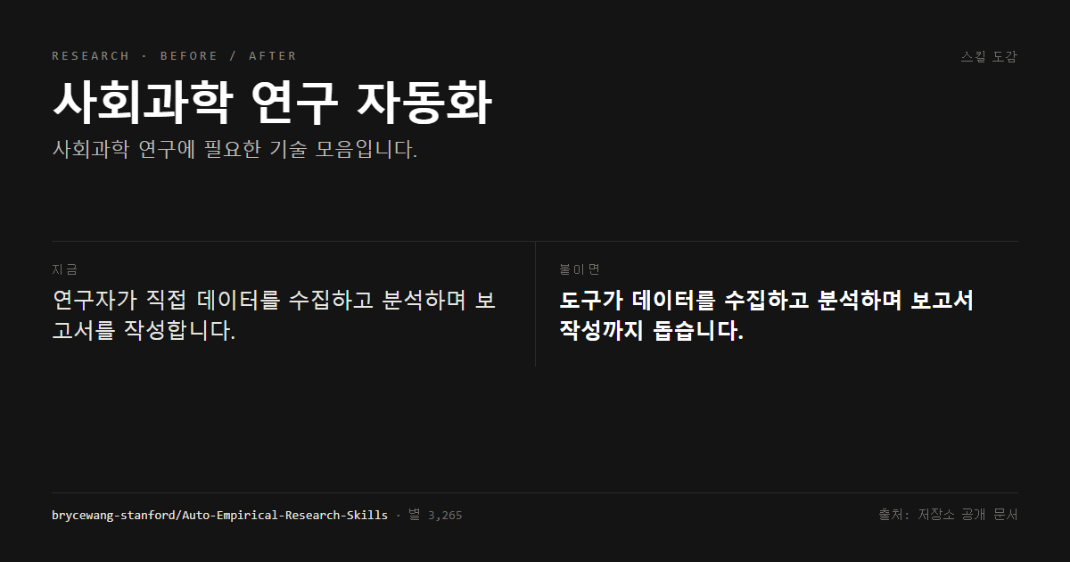사회과학 연구 자동화 전후 비교