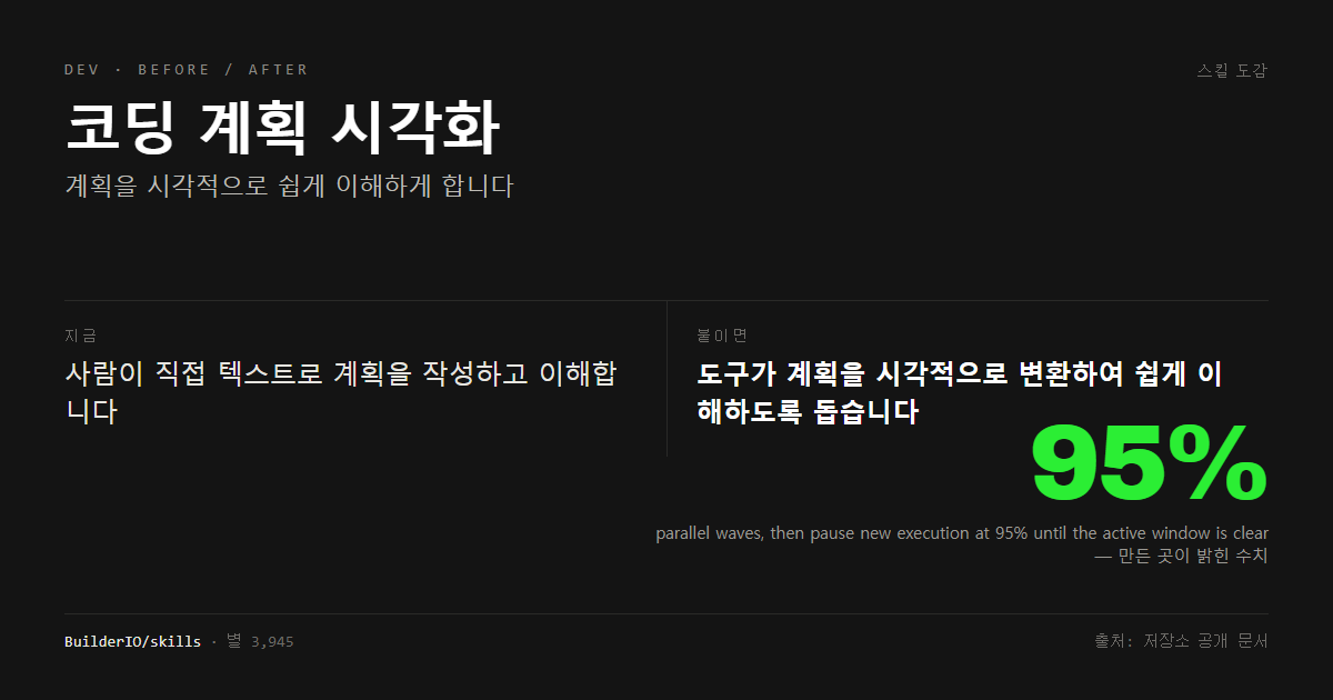 코딩 계획 시각화 전후 비교