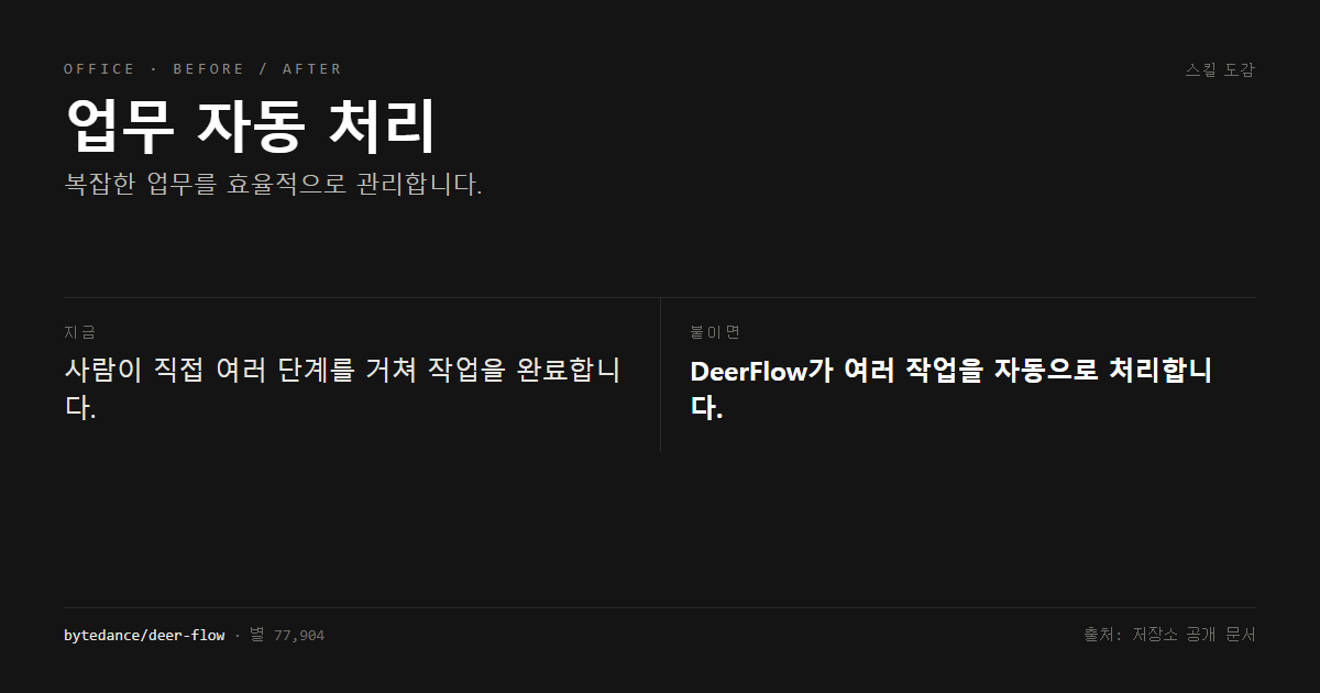 업무 자동 처리 전후 비교