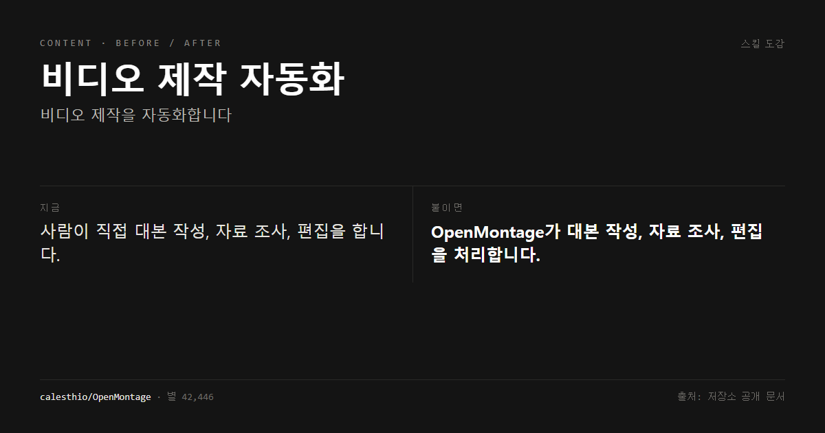 비디오 제작 자동화 전후 비교