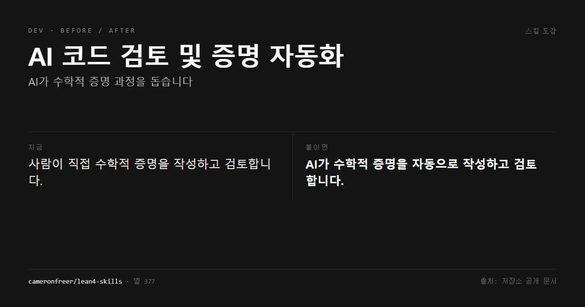 AI 코드 검토 및 증명 자동화 전후 비교