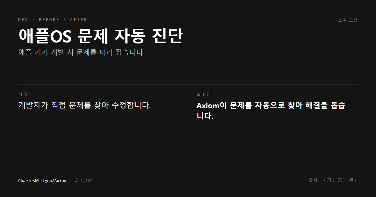 애플OS 문제 자동 진단 전후 비교