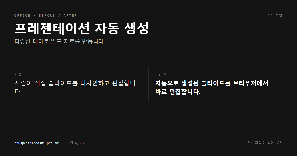 프레젠테이션 자동 생성 전후 비교