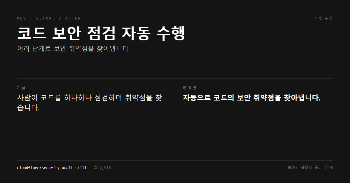 코드 보안 점검 자동 수행 전후 비교