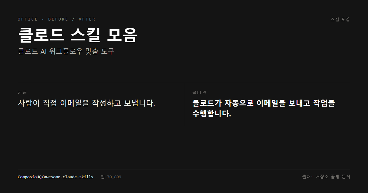 클로드 스킬 모음 전후 비교