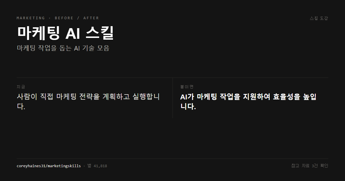 마케팅 AI 스킬 전후 비교