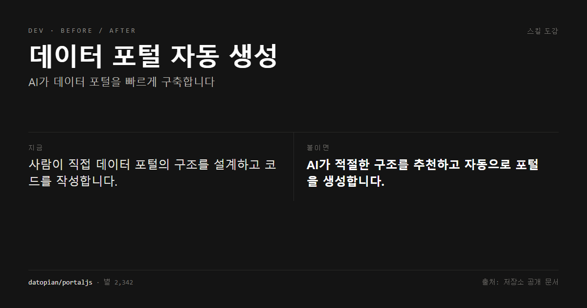 데이터 포털 자동 생성 전후 비교