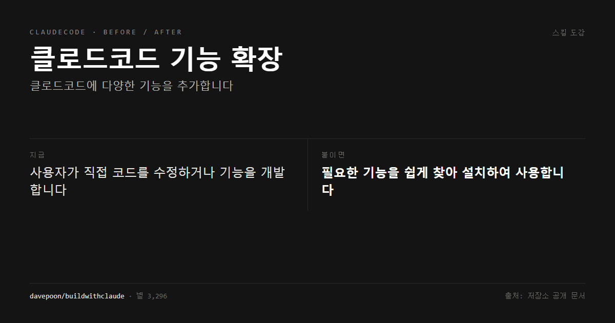 클로드코드 기능 확장 전후 비교