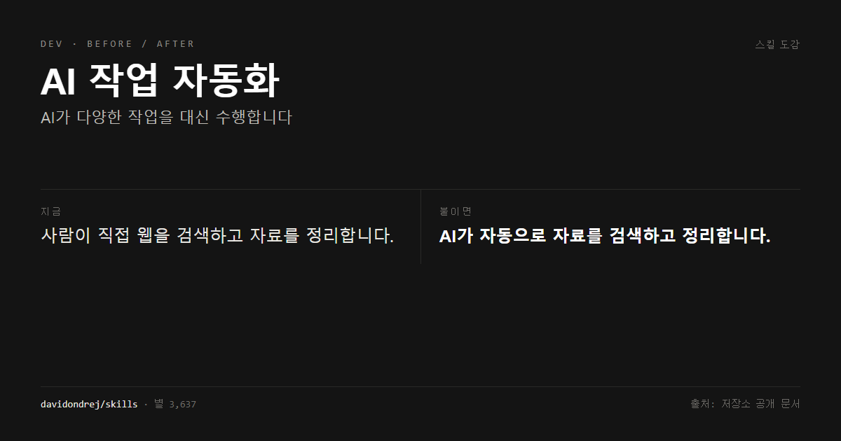 AI 작업 자동화 전후 비교