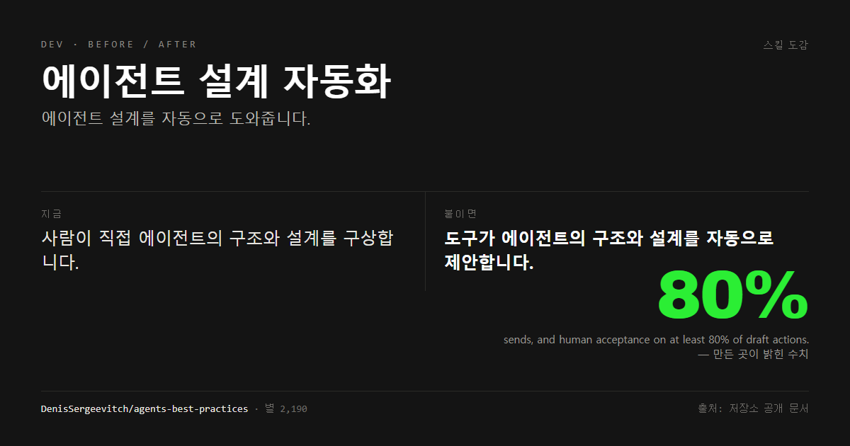 에이전트 설계 자동화 전후 비교