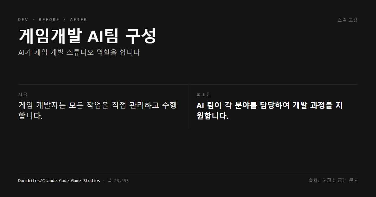 게임개발 AI팀 구성 전후 비교