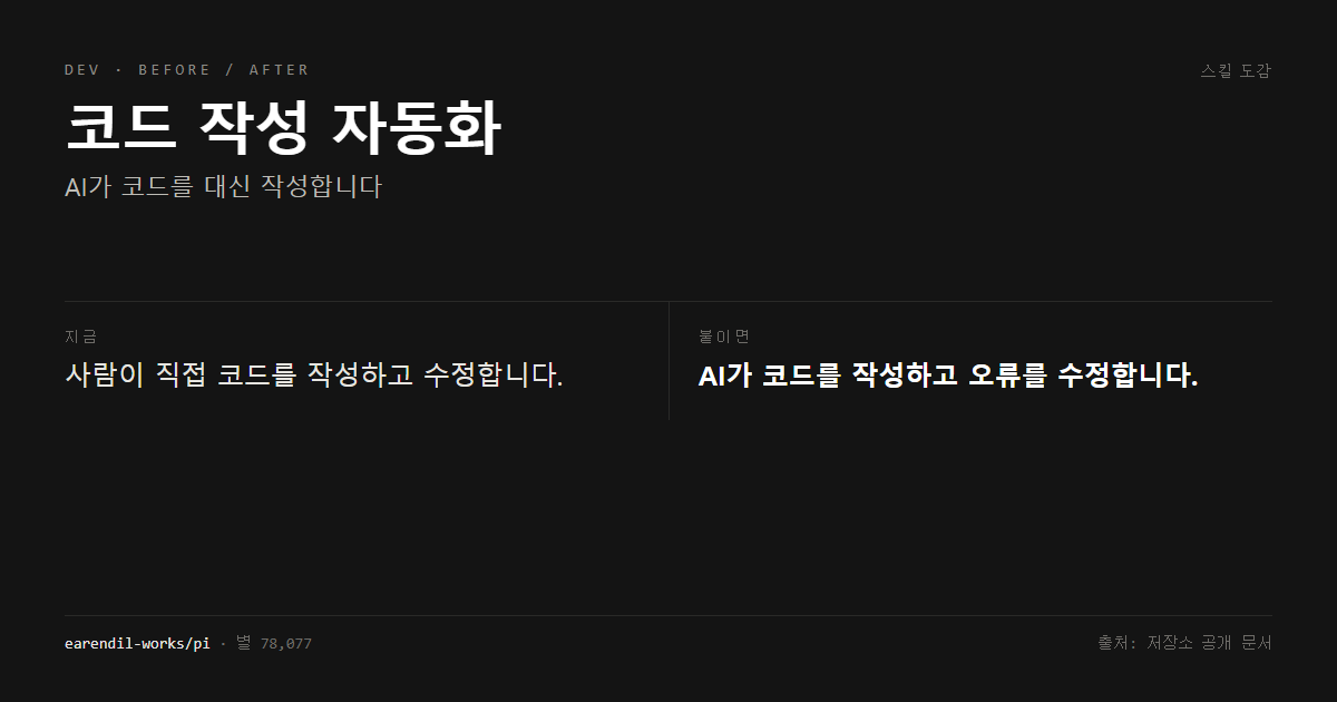 코드 작성 자동화 전후 비교