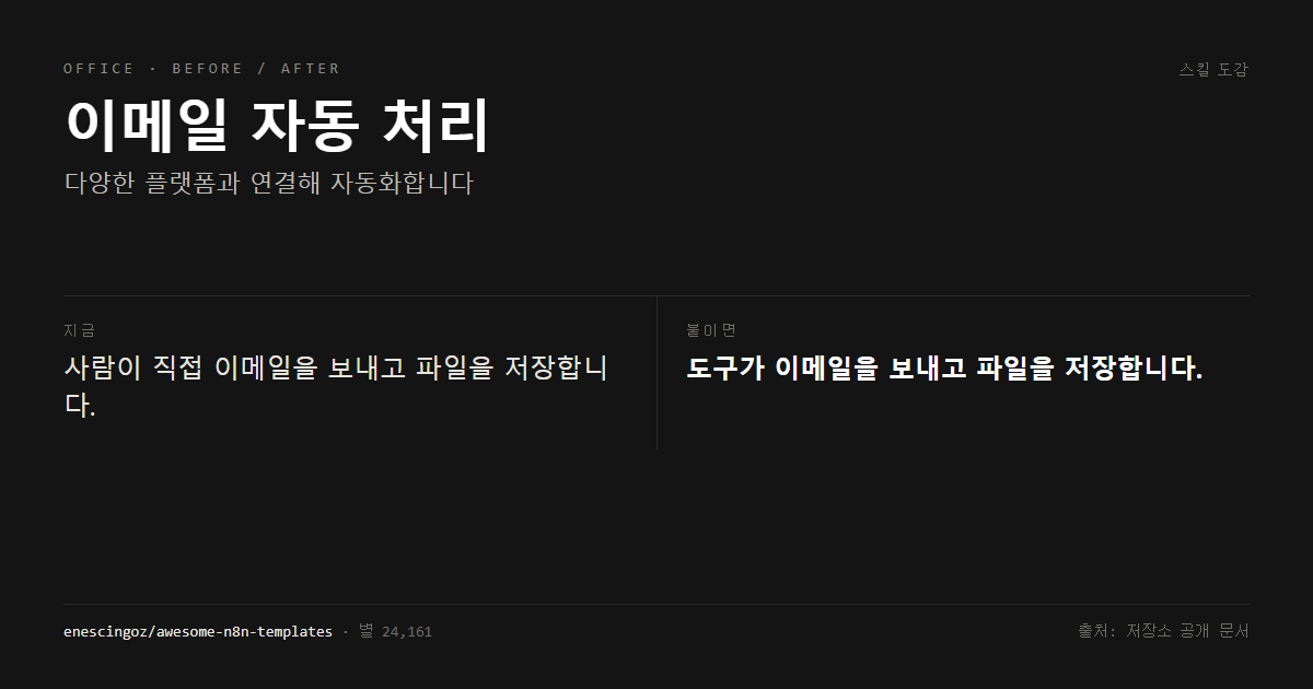이메일 자동 처리 전후 비교