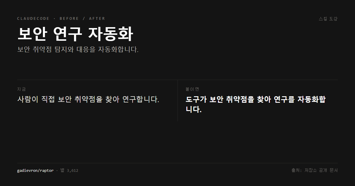 보안 연구 자동화 전후 비교
