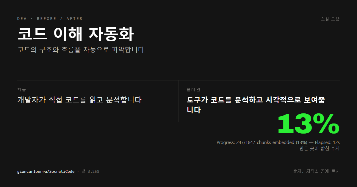 코드 이해 자동화 전후 비교