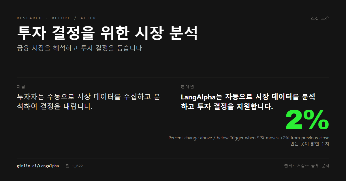 투자 결정을 위한 시장 분석 전후 비교