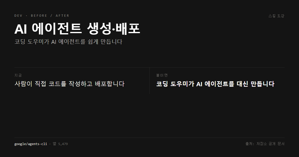 AI 에이전트 생성·배포 전후 비교