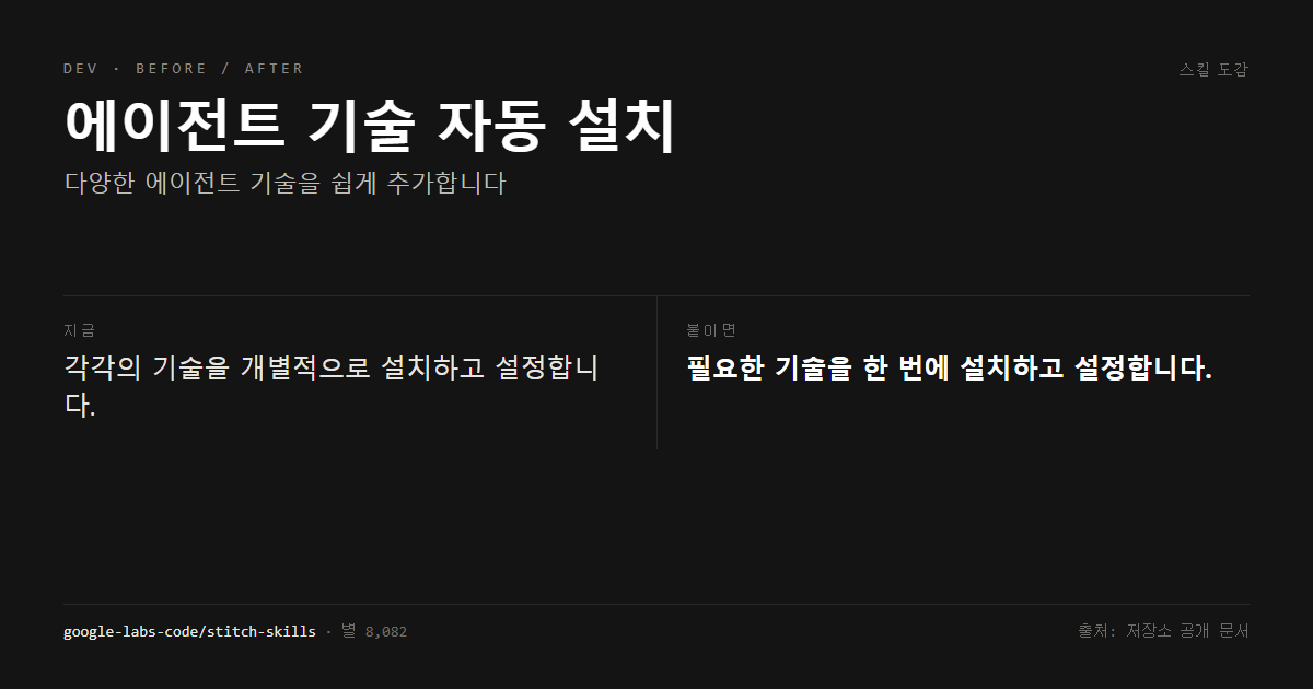 에이전트 기술 자동 설치 전후 비교