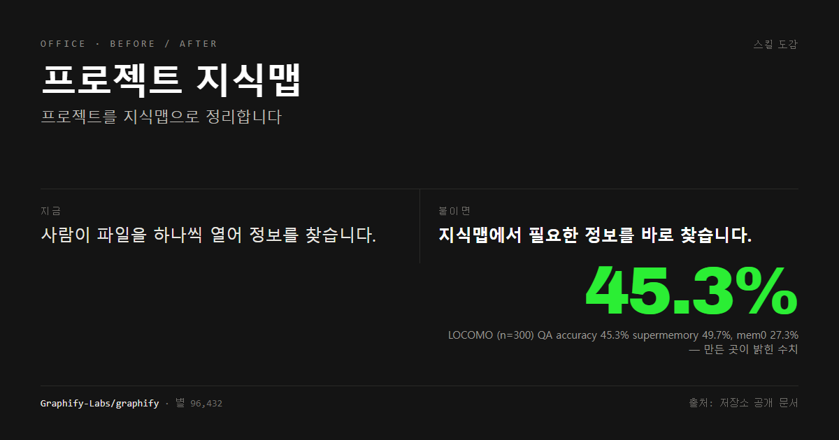 프로젝트 지식맵 전후 비교