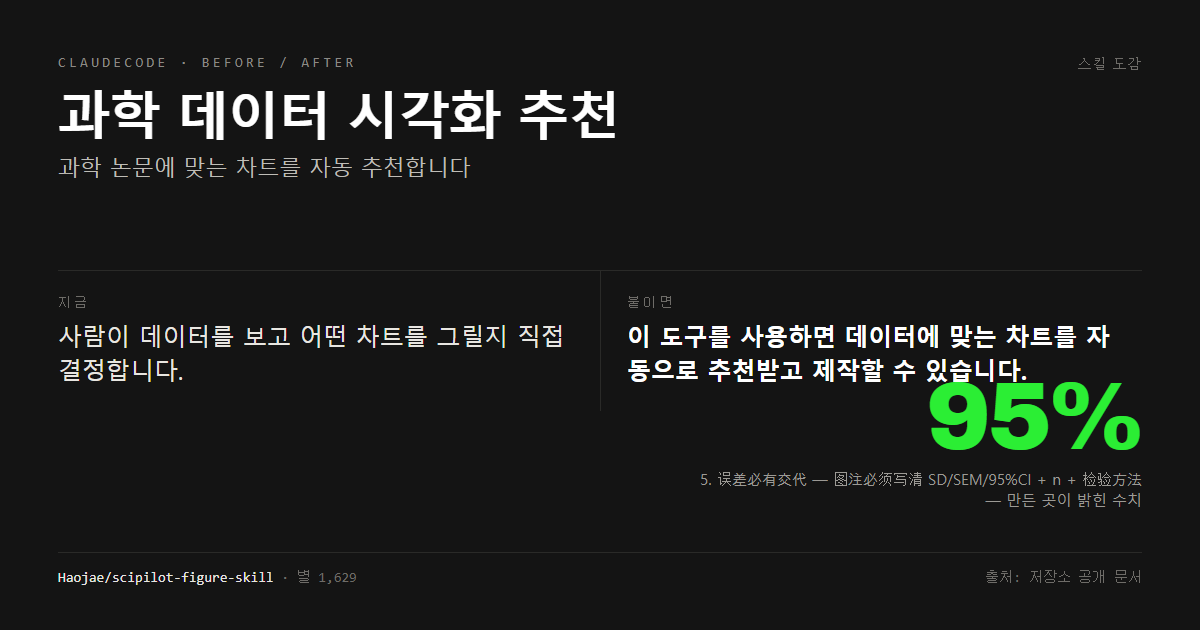 과학 데이터 시각화 추천 전후 비교