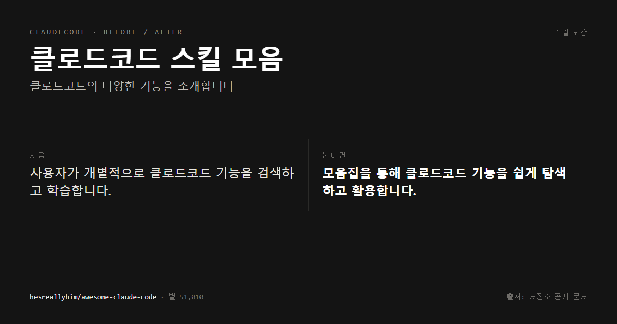 클로드코드 스킬 모음 전후 비교