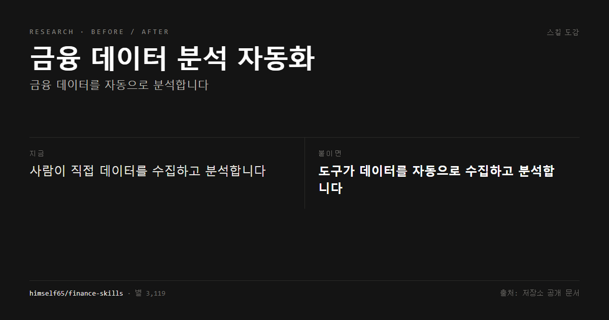 금융 데이터 분석 자동화 전후 비교