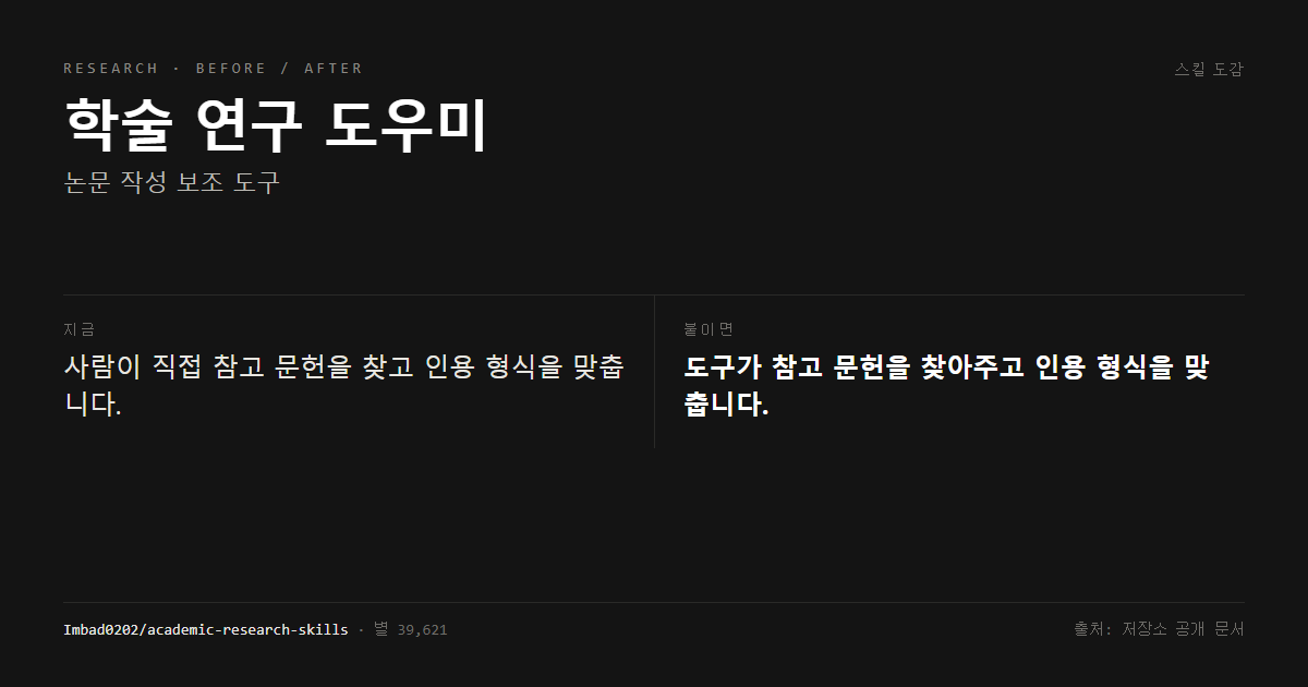 학술 연구 도우미 전후 비교