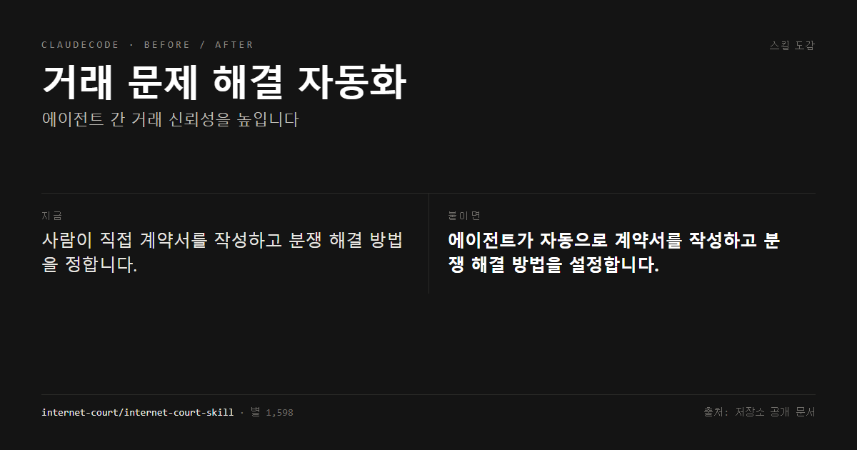 거래 문제 해결 자동화 전후 비교