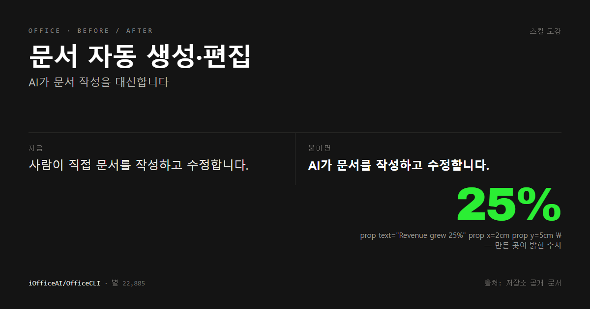 문서 자동 생성·편집 전후 비교