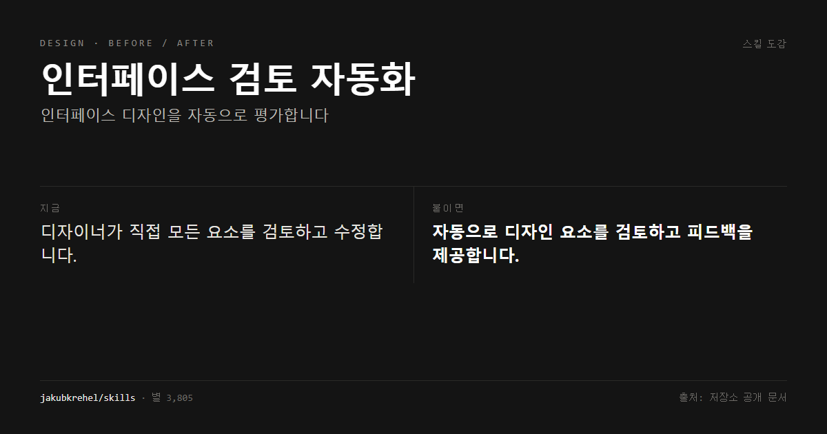 인터페이스 검토 자동화 전후 비교