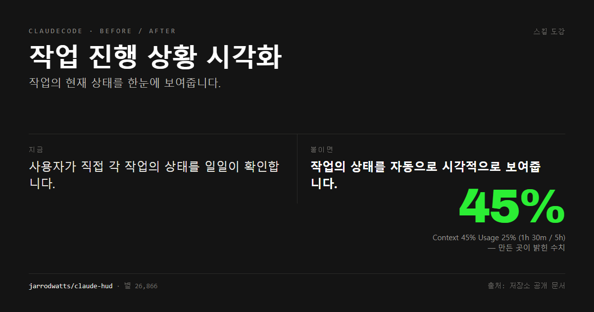작업 진행 상황 시각화 전후 비교