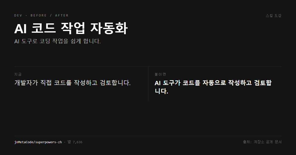 AI 코드 작업 자동화 전후 비교