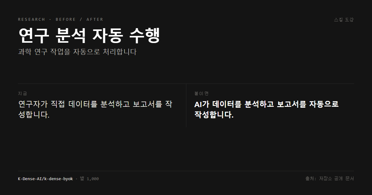 연구 분석 자동 수행 전후 비교