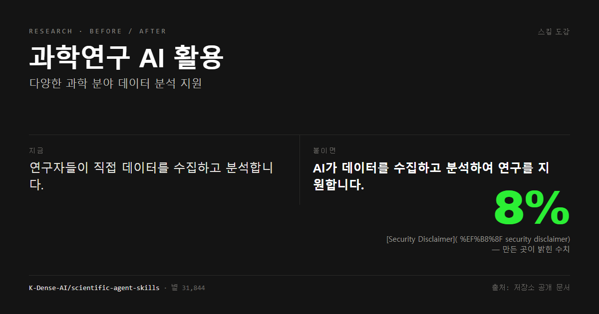 과학연구 AI 활용 전후 비교