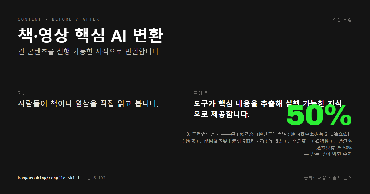 책·영상 핵심 AI 변환 전후 비교
