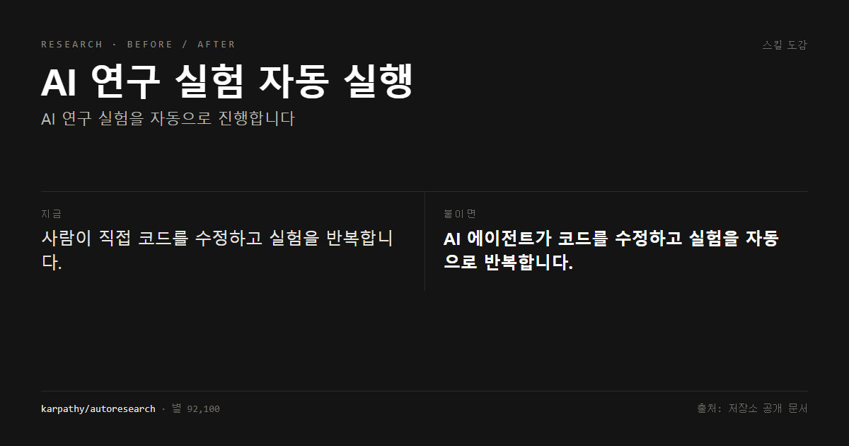 AI 연구 실험 자동 실행 전후 비교