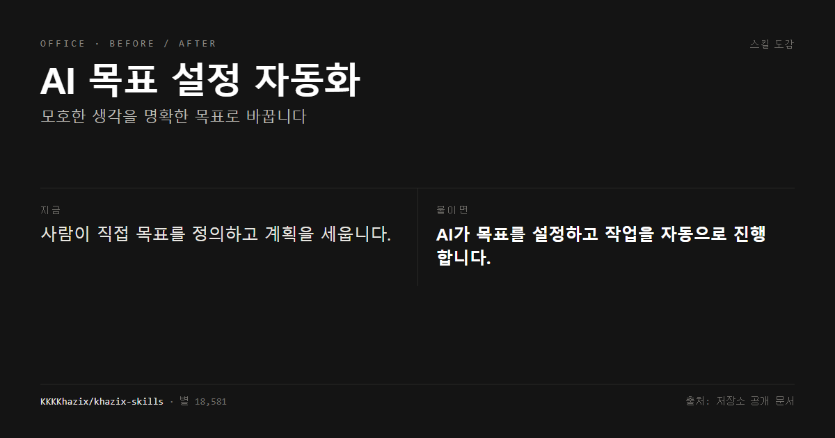 AI 목표 설정 자동화 전후 비교