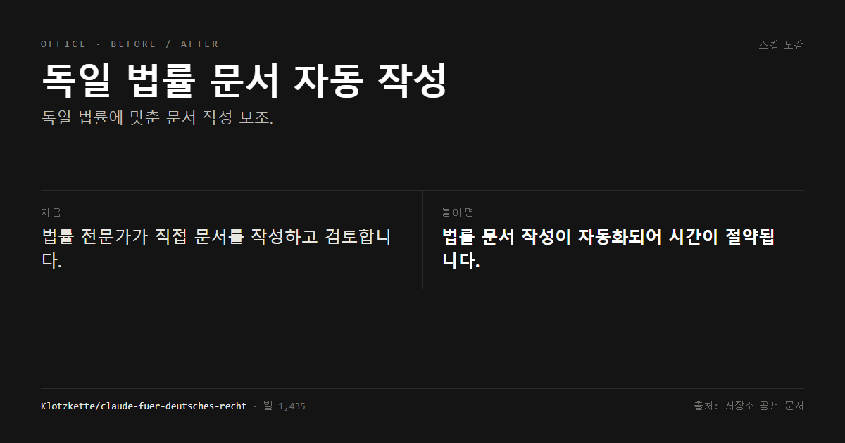 독일 법률 문서 자동 작성 전후 비교