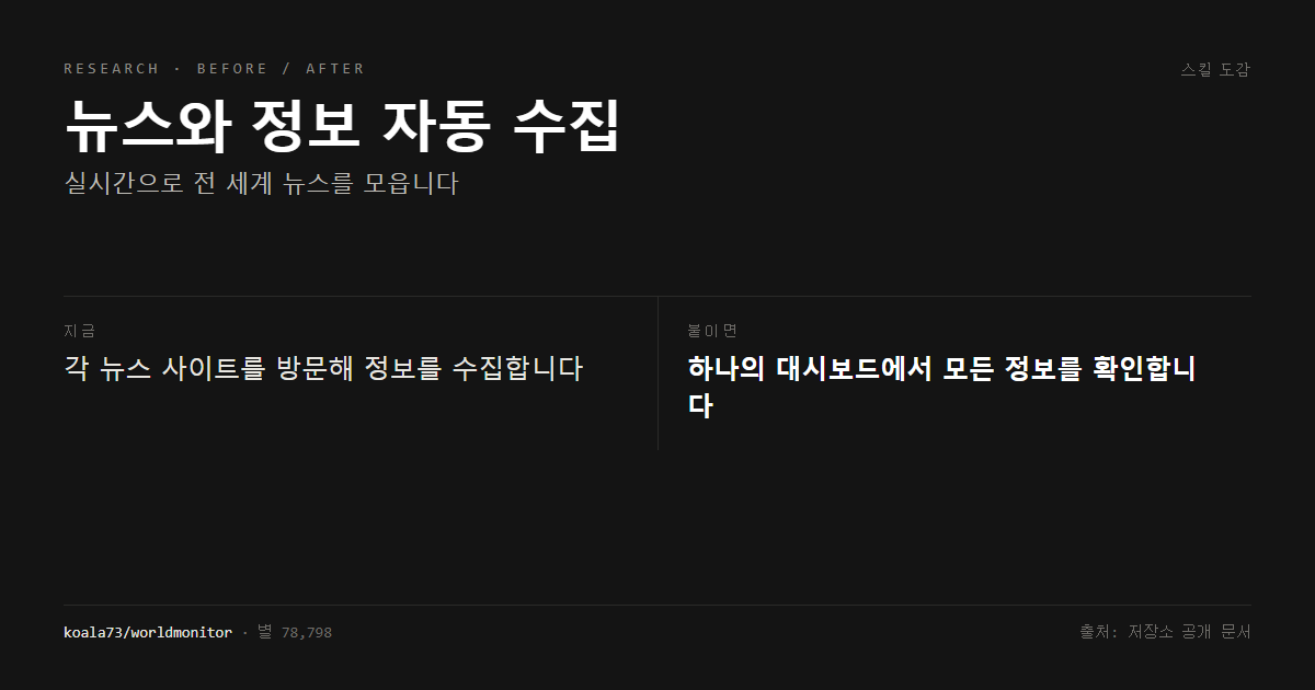 뉴스와 정보 자동 수집 전후 비교
