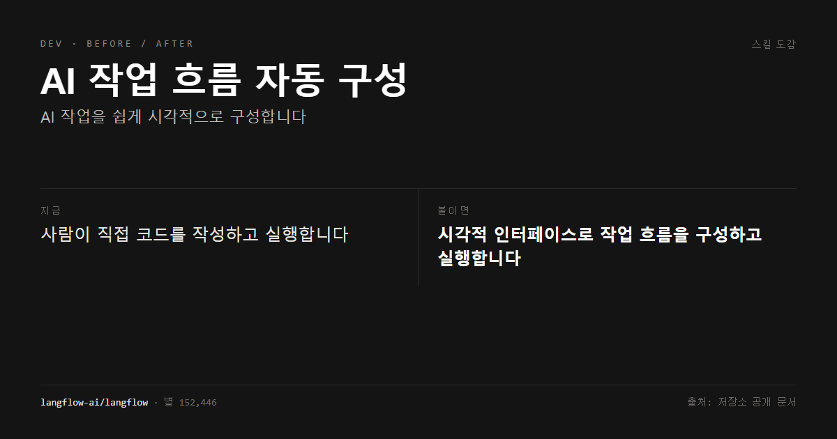 AI 작업 흐름 자동 구성 전후 비교