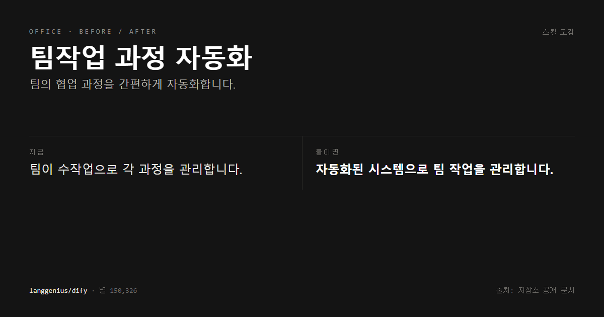 팀작업 과정 자동화 전후 비교