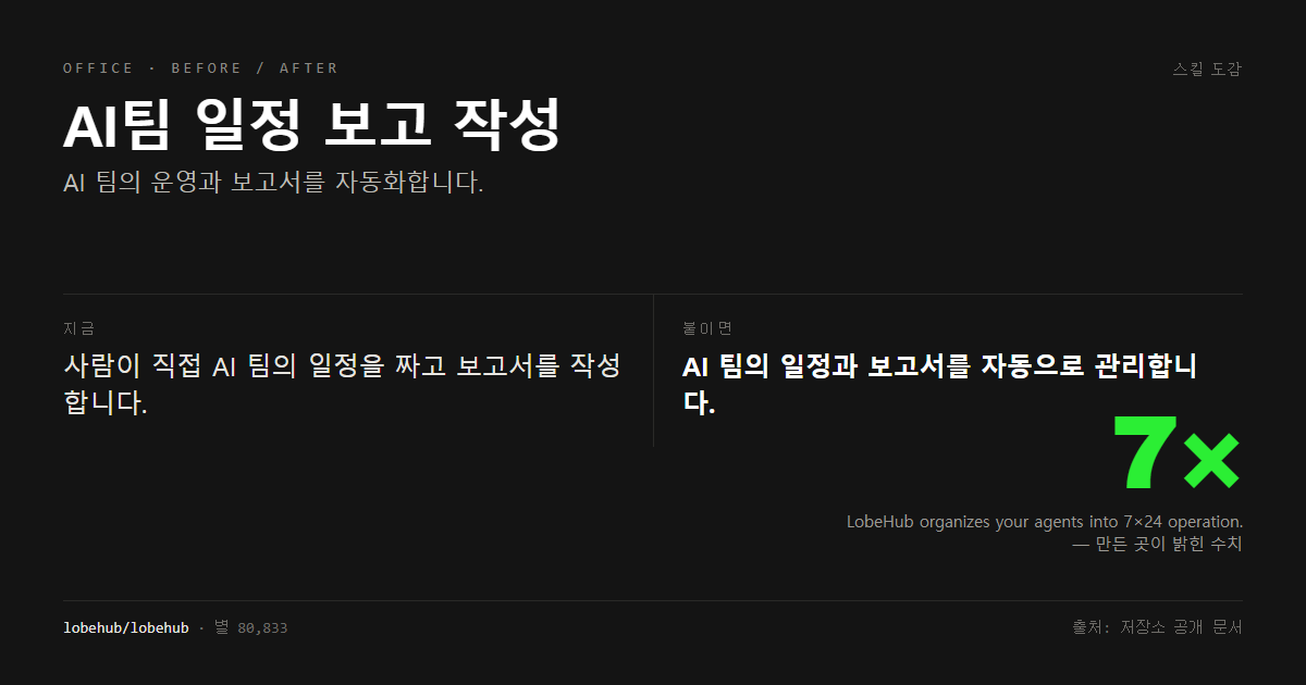 AI팀 일정 보고 작성 전후 비교